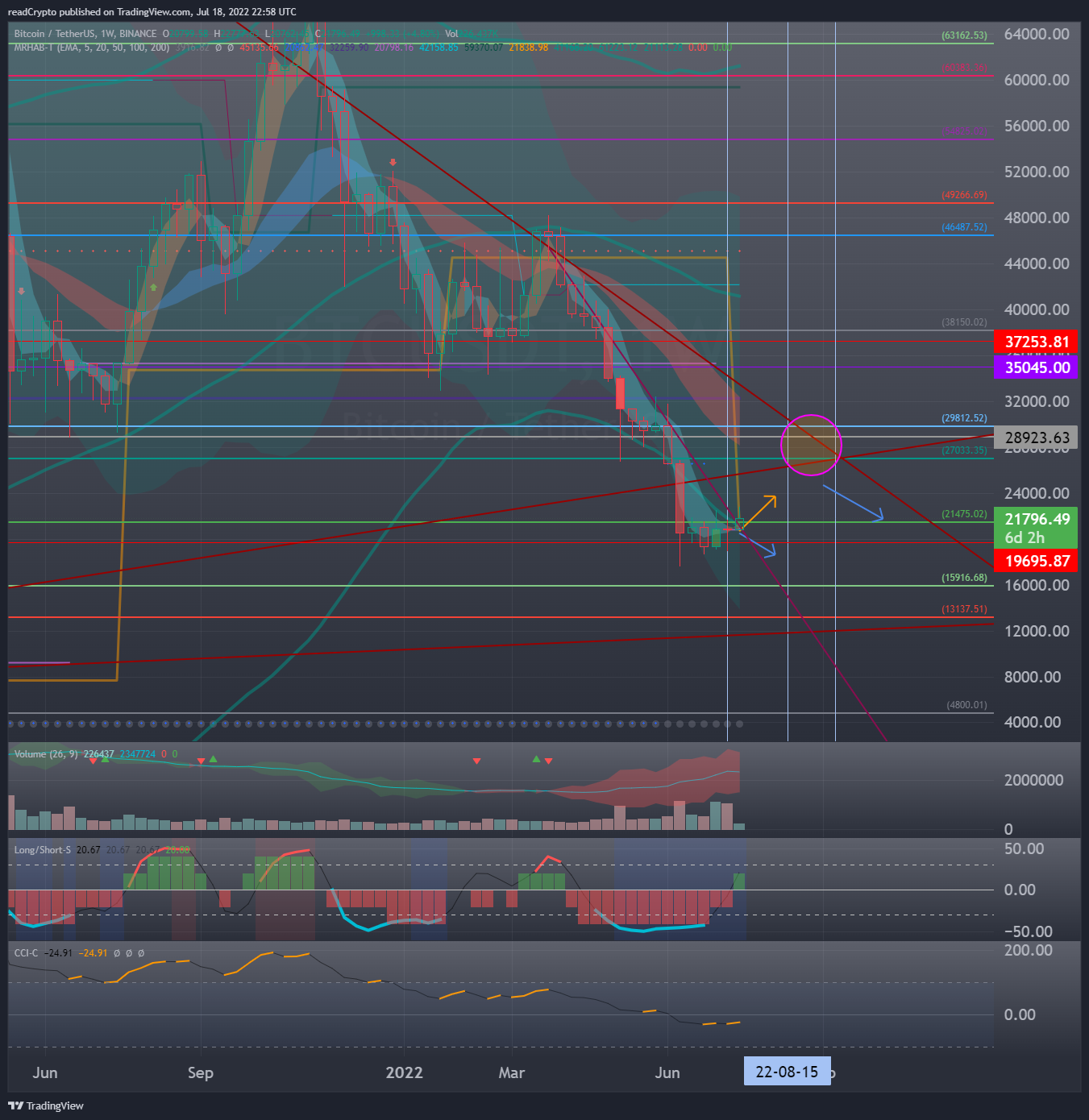 BINANCE:BTCUSDT Chart Image by readCrypto