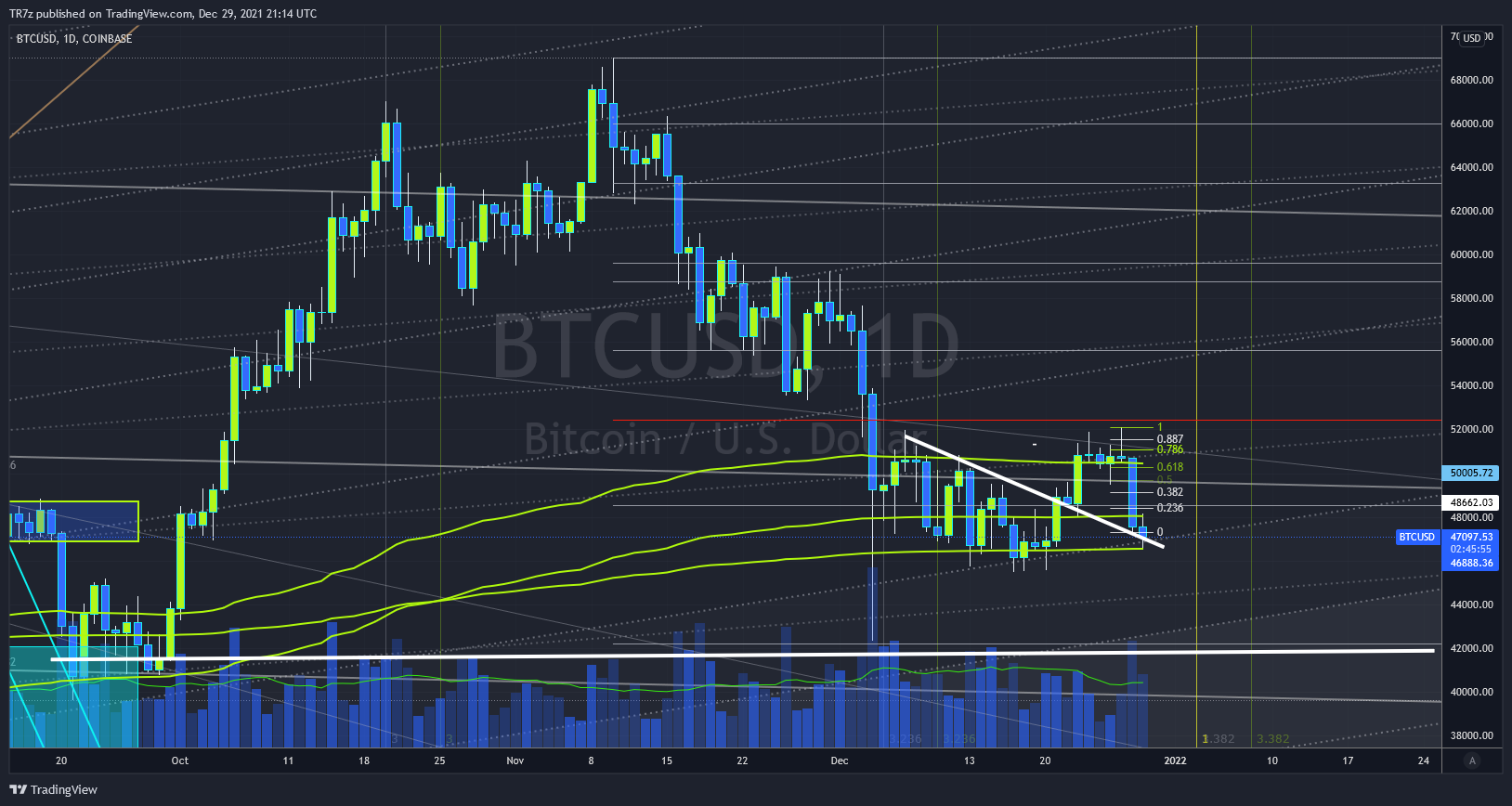 COINBASE:BTCUSD Chart Image by TR7z