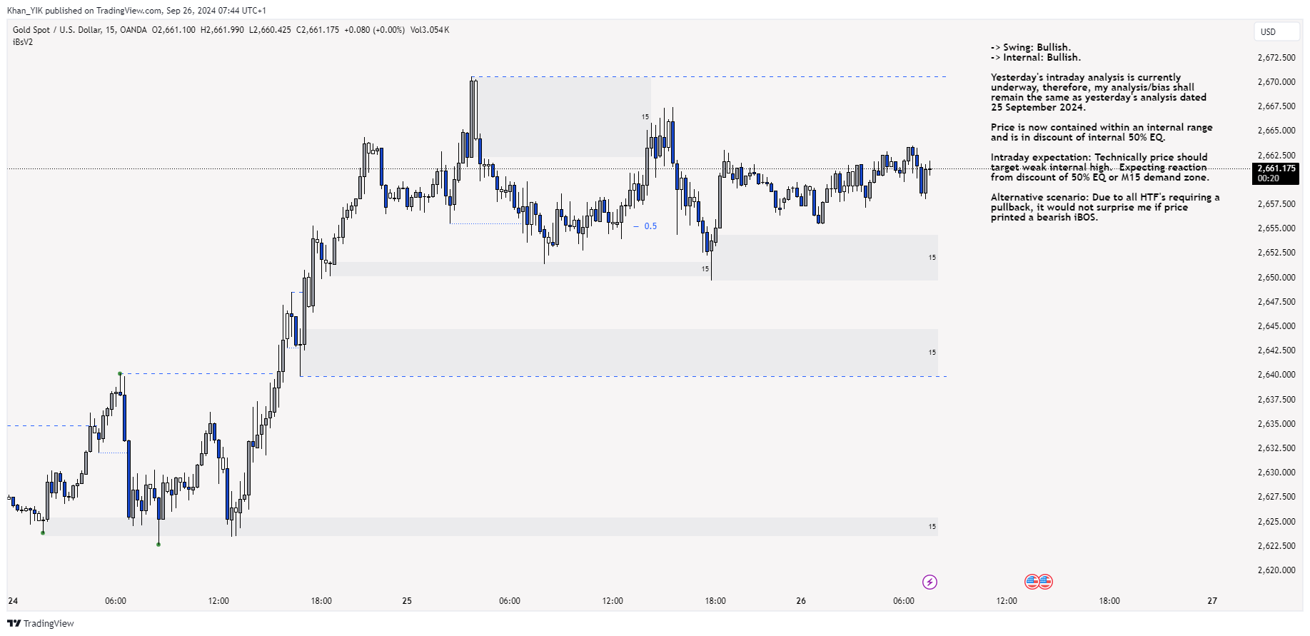 OANDA:XAUUSD Chart Image by Khan_YIK