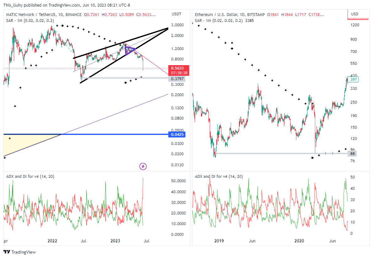 BINANCE:MATICUSDT Chart Image by This_Guhy