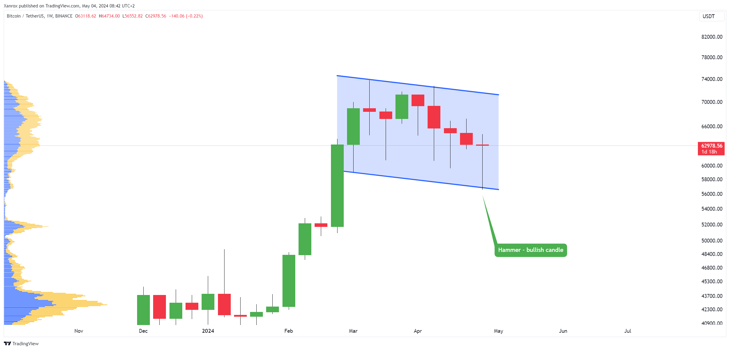 BINANCE:BTCUSDT Chart Image by Xanrox