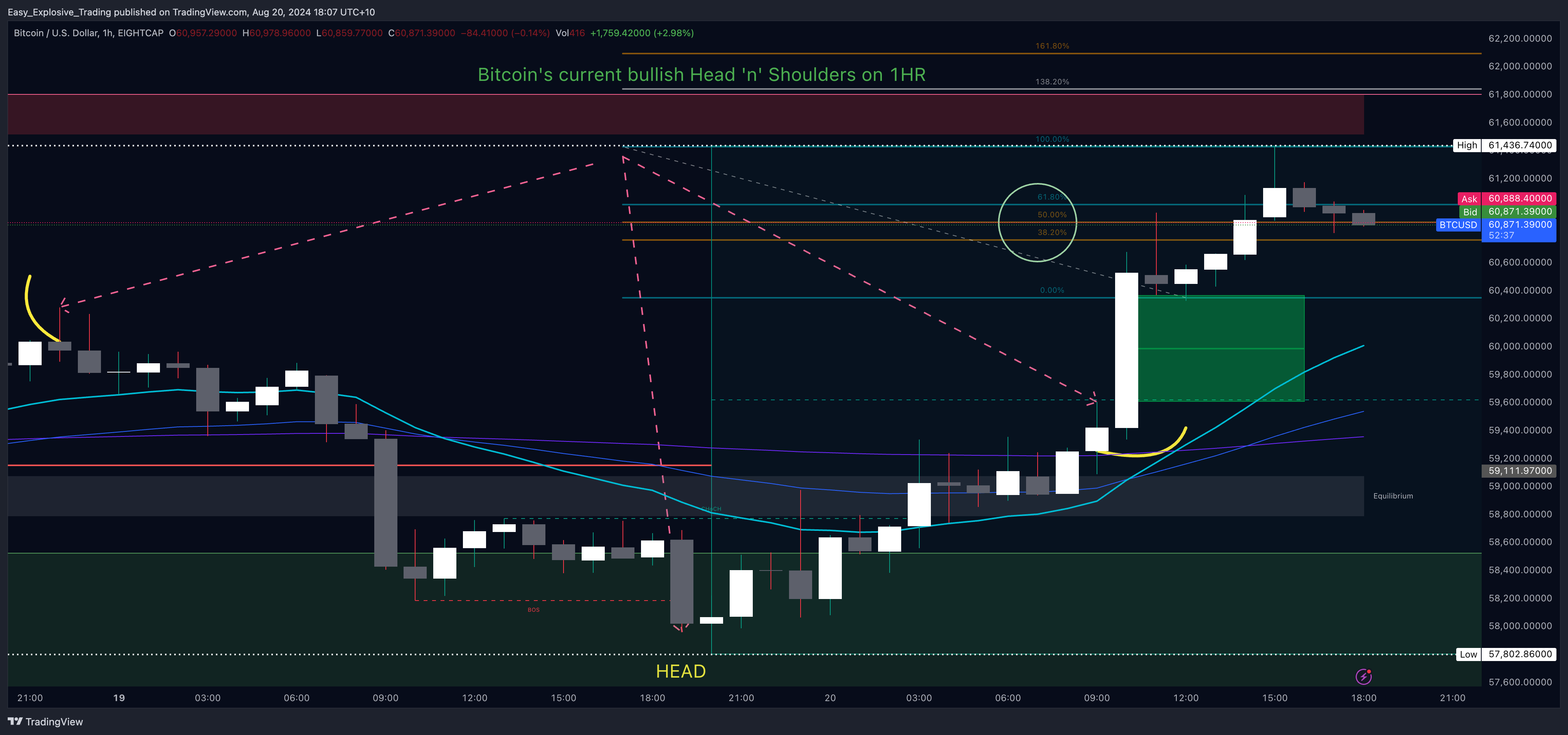 EIGHTCAP:BTCUSD Chart Image by Easy_Explosive_Trading