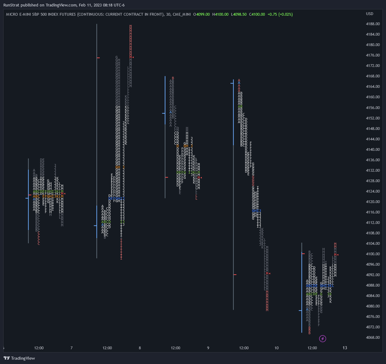 CME_MINI:MES1! Chart Image by inversionflow