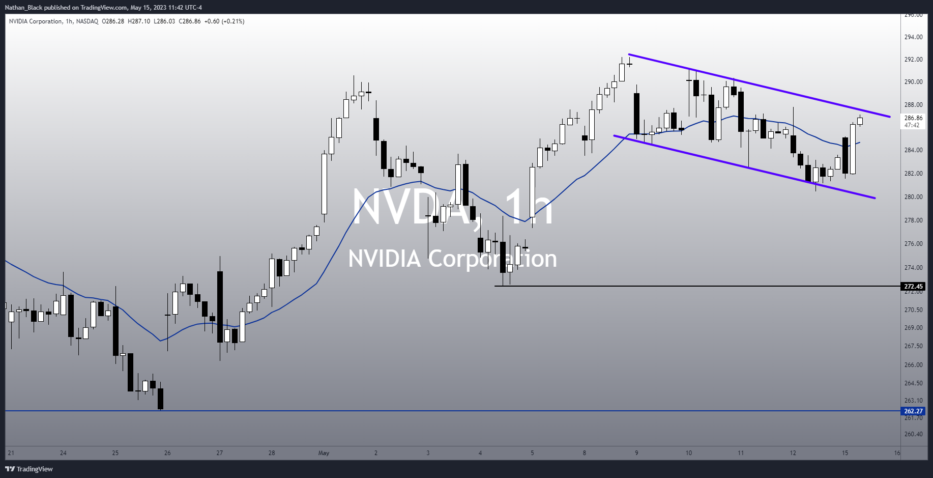 NASDAQ:NVDA Chart Image by Nathan_The_Finance_Hydra