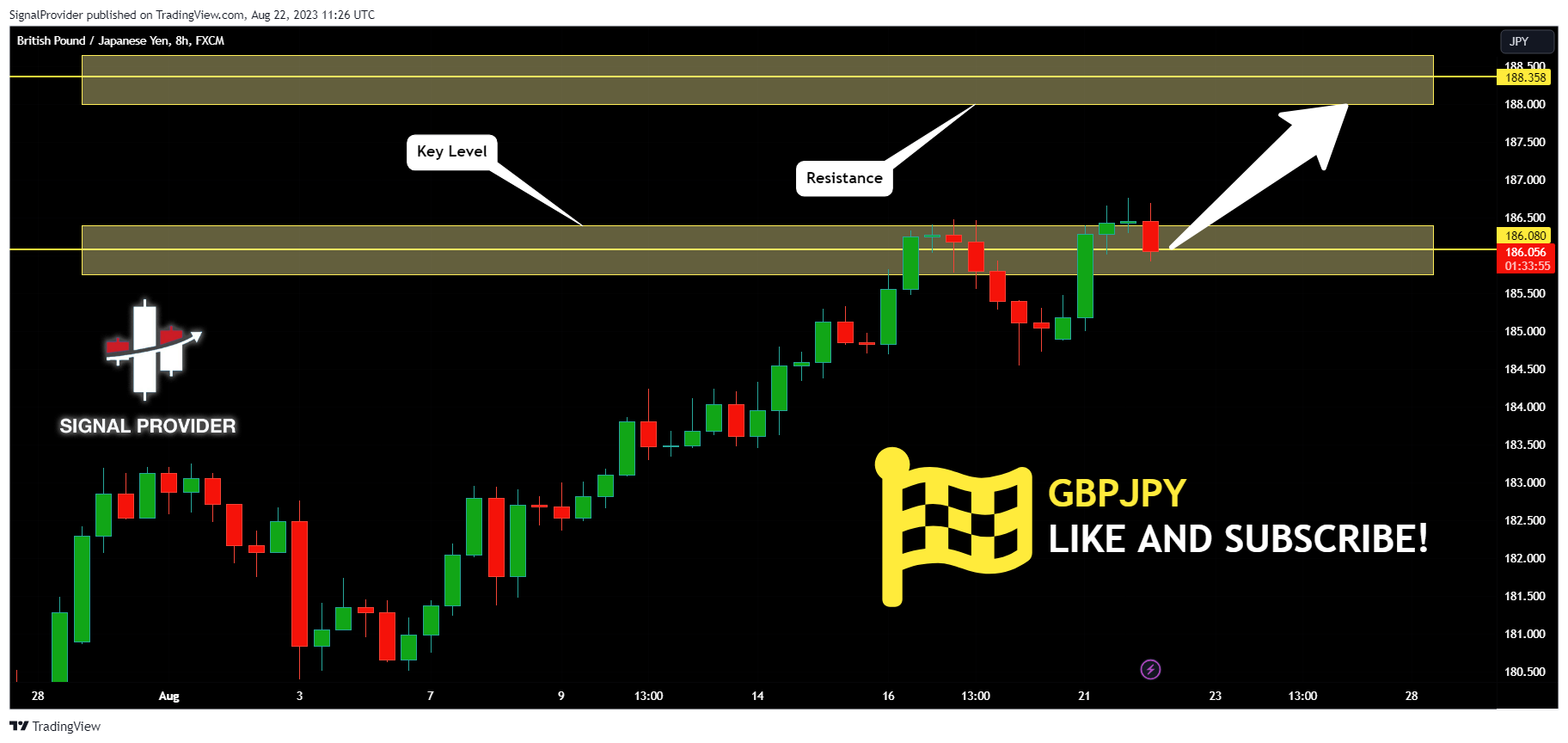 FX:GBPJPY Chart Image by SignalProvider