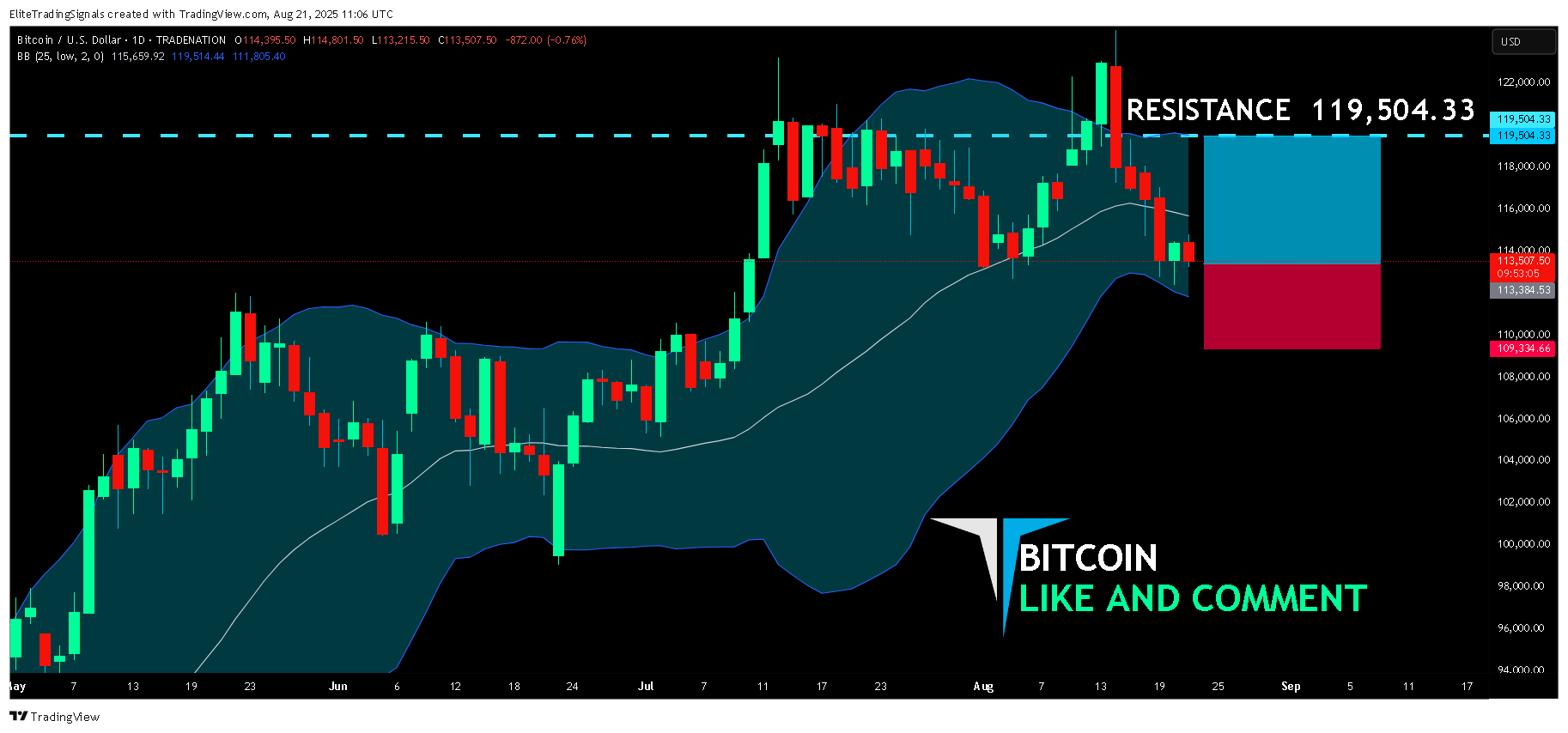 TRADENATION:BTCUSD Chart Image by EliteTradingSignals