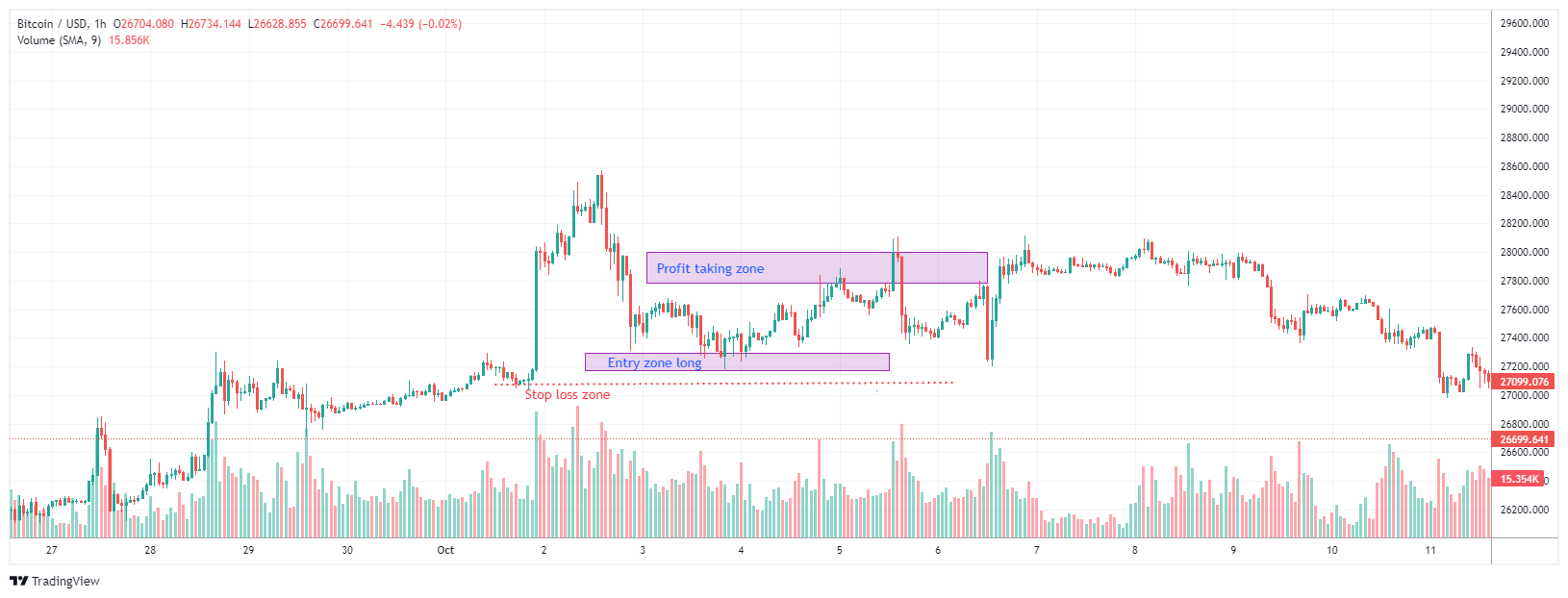 BTCUSD Chart Image