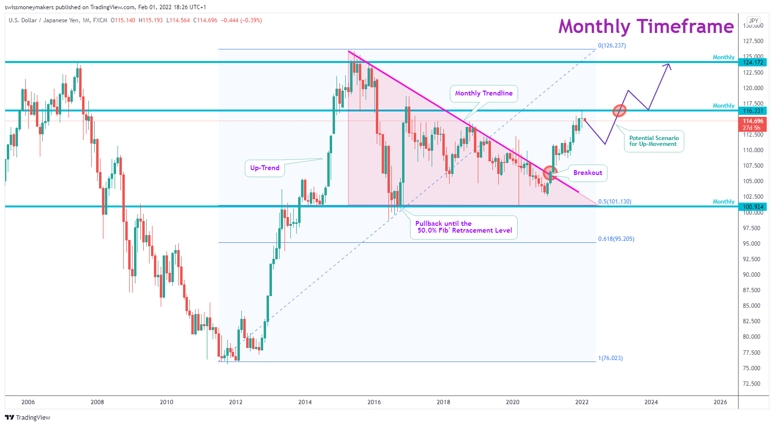 FX:USDJPY Chart Image by swissmoneymakers