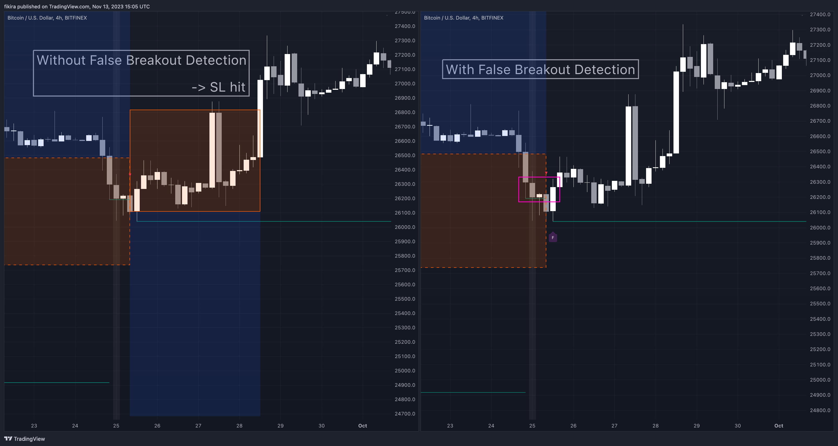 BITFINEX:BTCUSD Chart Image by fikira