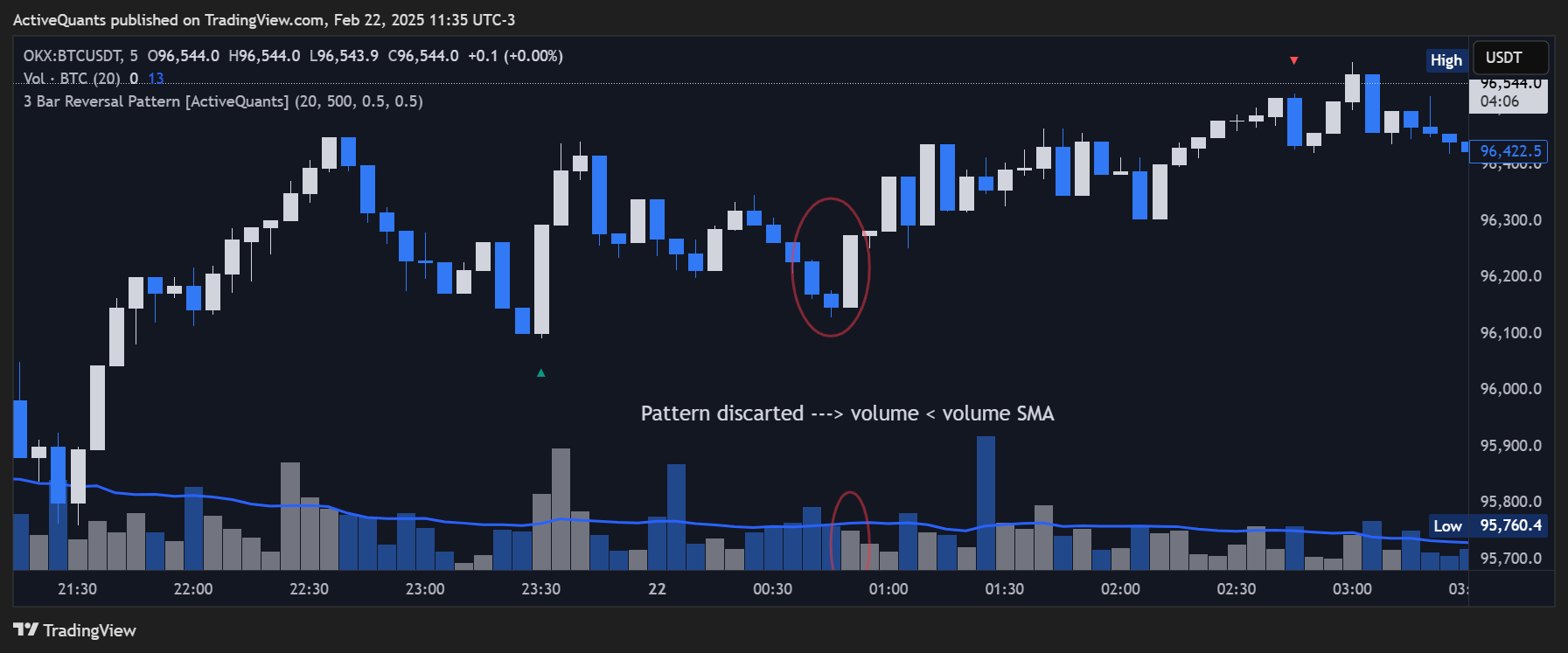 OKX:BTCUSDT Chart Image by ActiveQuants