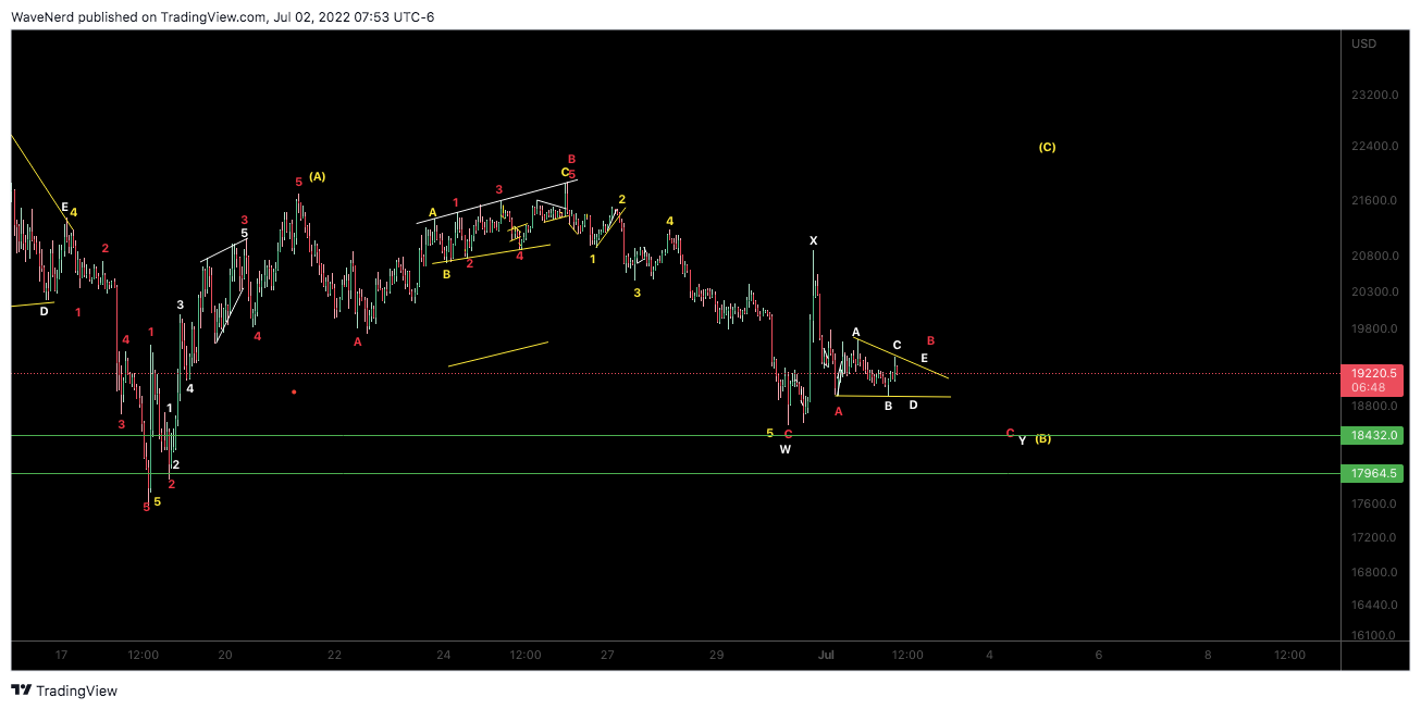 BITMEX:XBTUSD Chart Image by WaveNerd