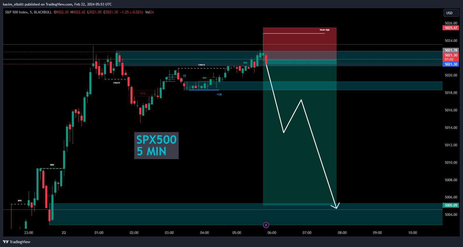 BLACKBULL:SPX500 Chart Image by kacim_elloitt