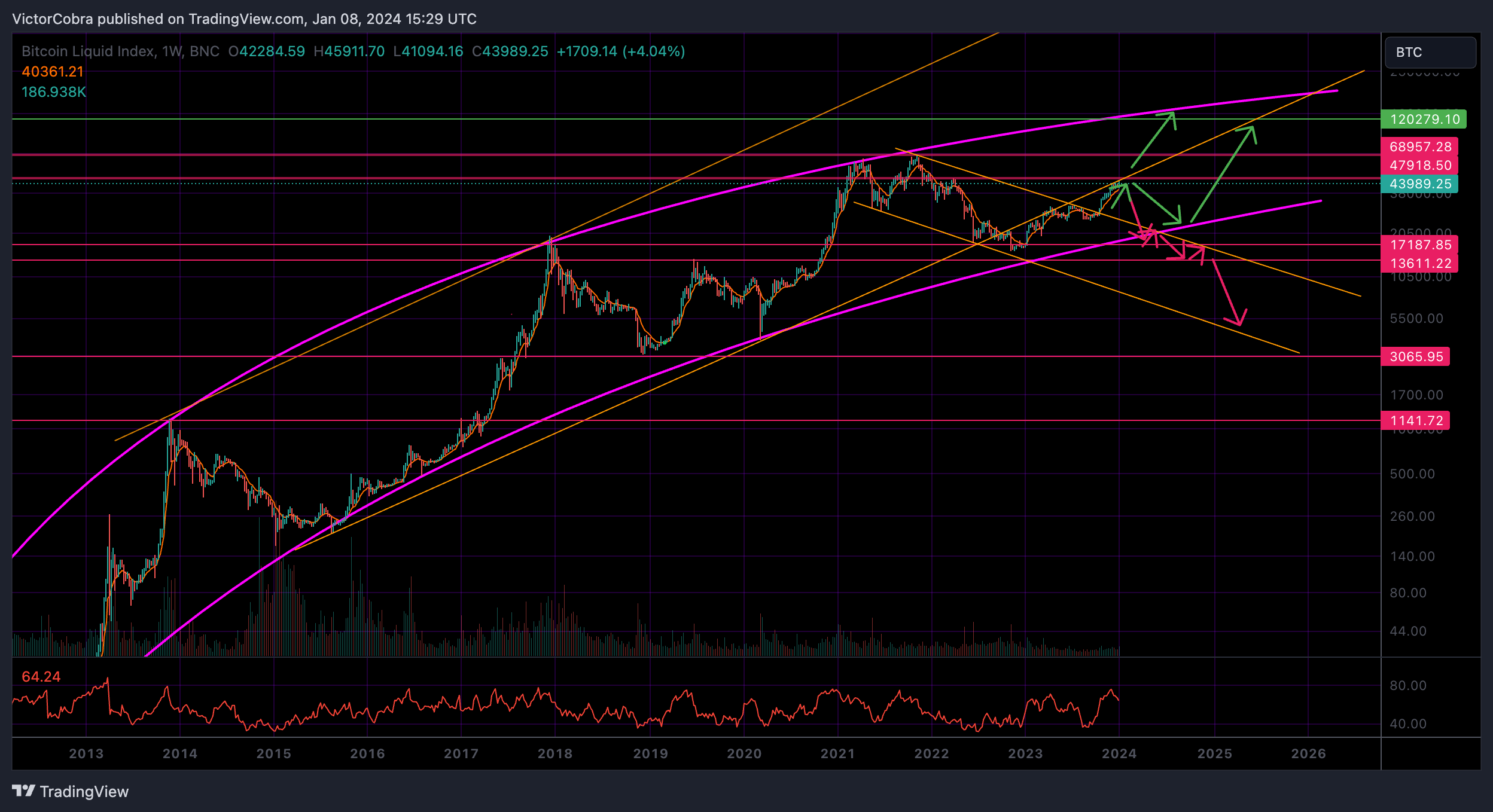 BNC:BLX Chart Image by VictorCobra