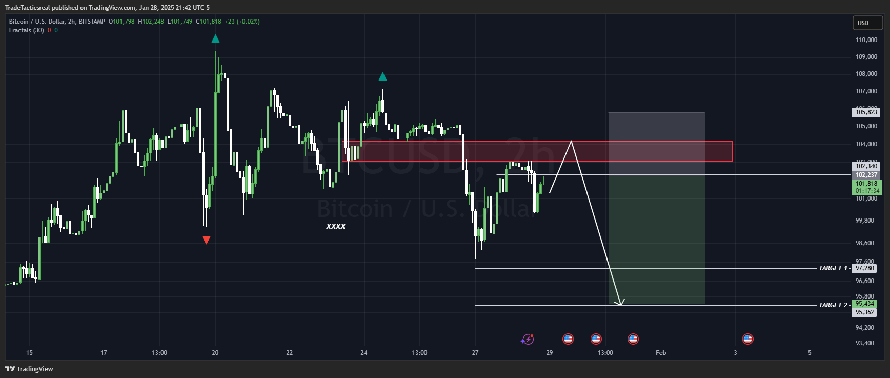 BITSTAMP:BTCUSD Chart Image by TradeTacticsreal