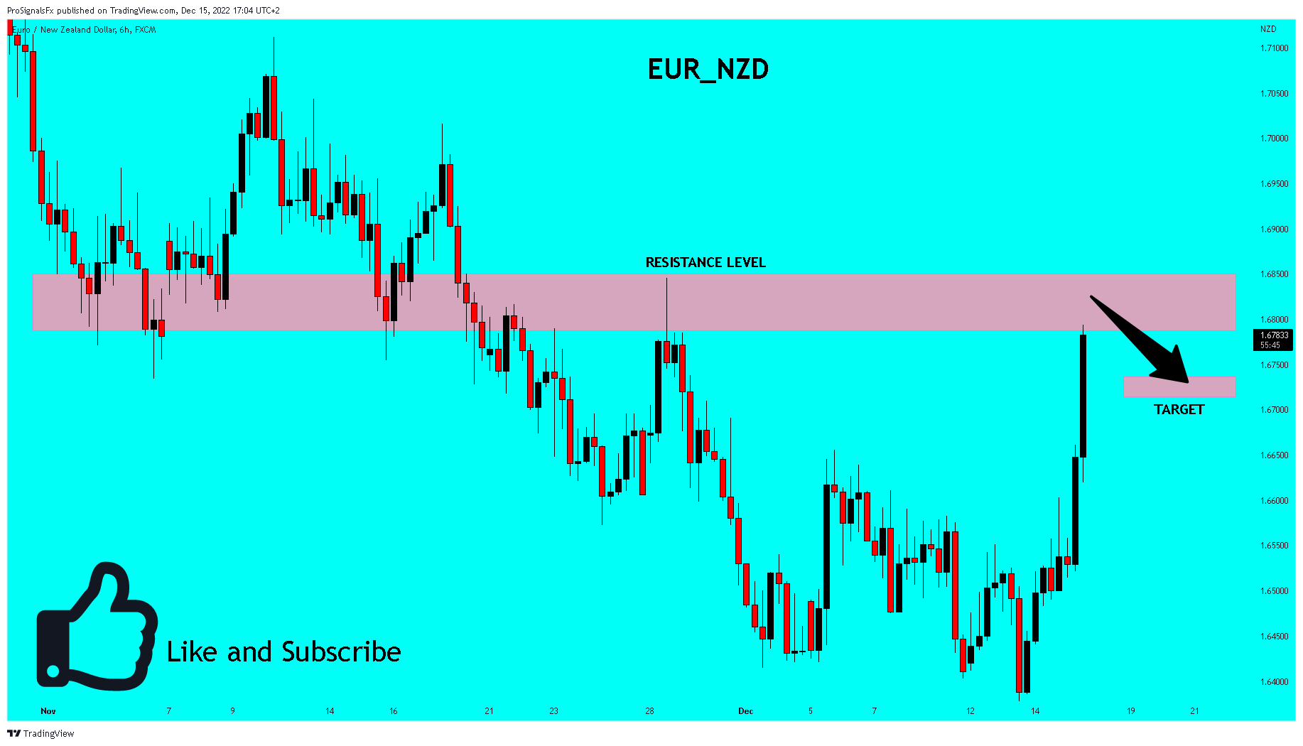 FX:EURNZD Chart Image by ProSignalsFx