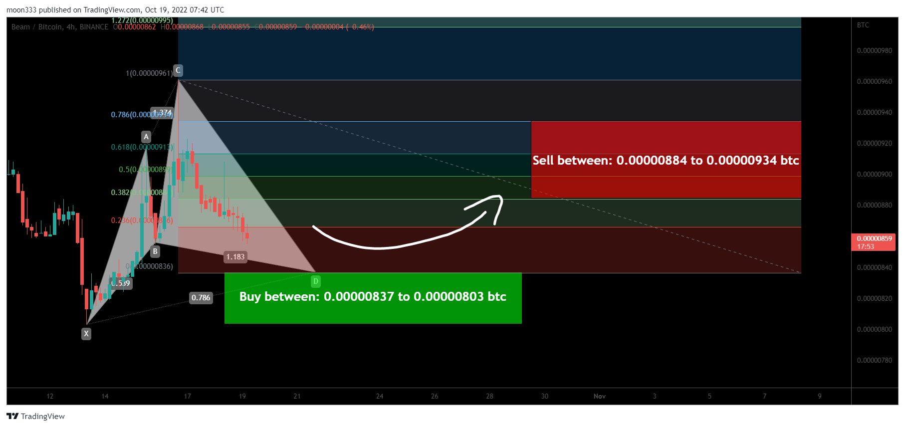 BINANCE:BEAMBTC Chart Image by moon333