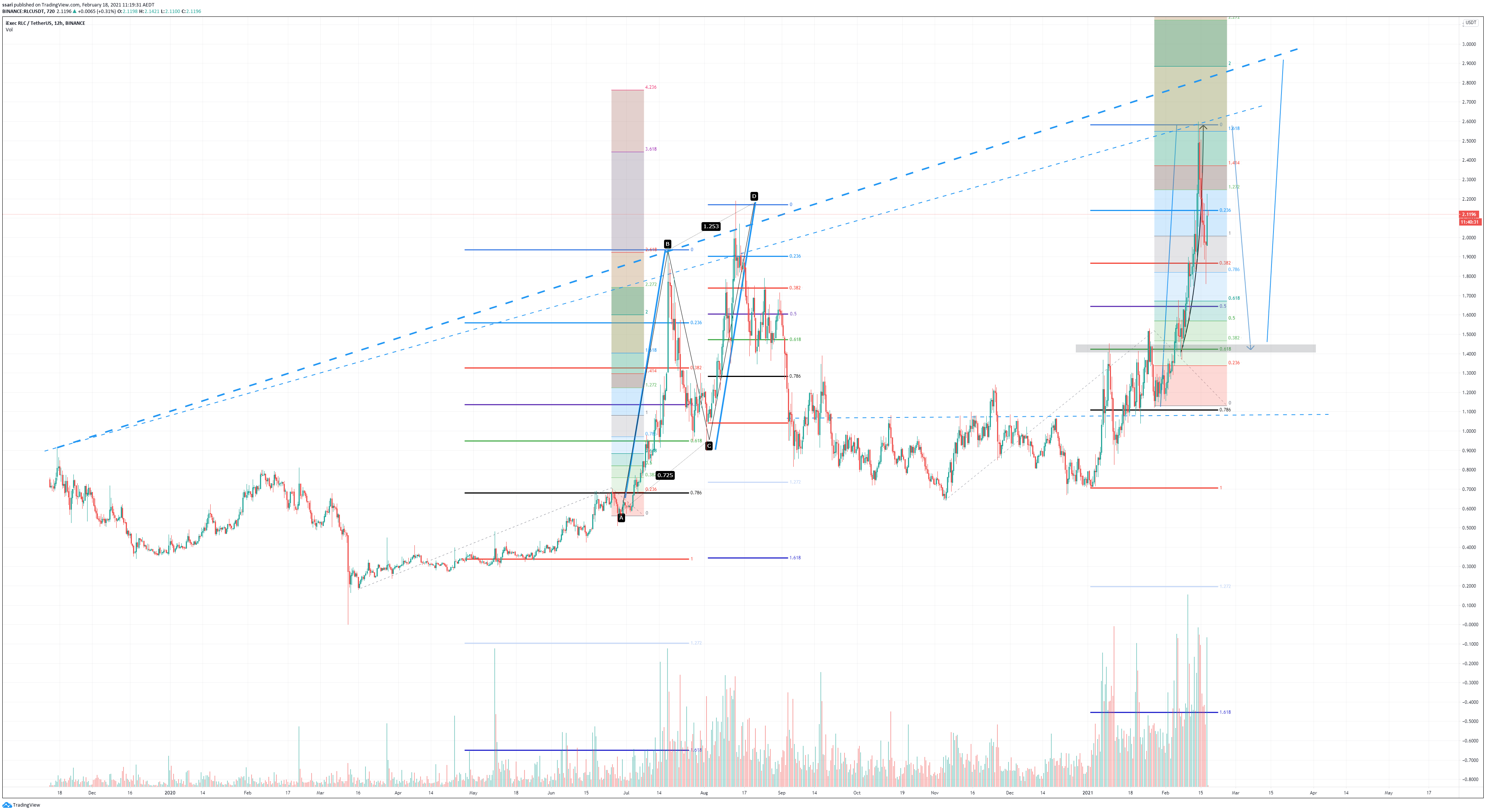  Chart Image