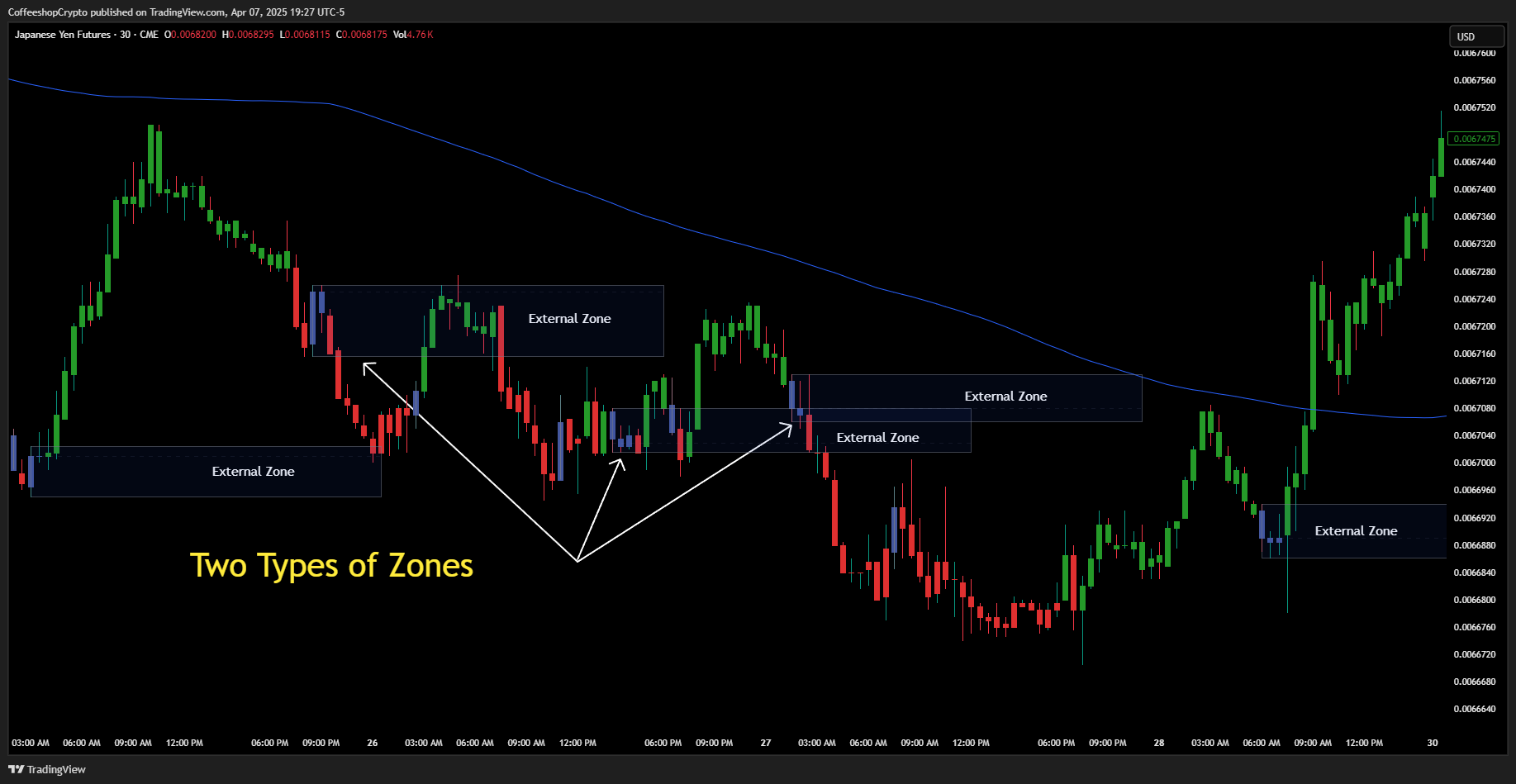 CME_DL:6J1! Chart Image by CoffeeshopCrypto