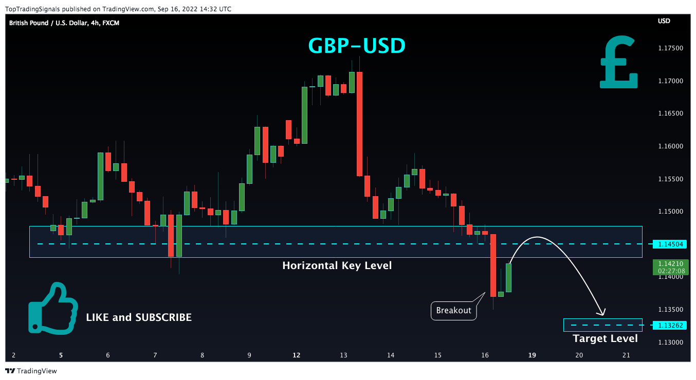 FX:GBPUSD Chart Image by TopTradingSignals
