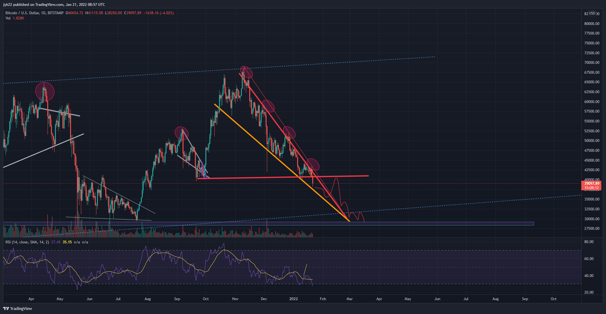 BITSTAMP:BTCUSD Chart Image by jyk22