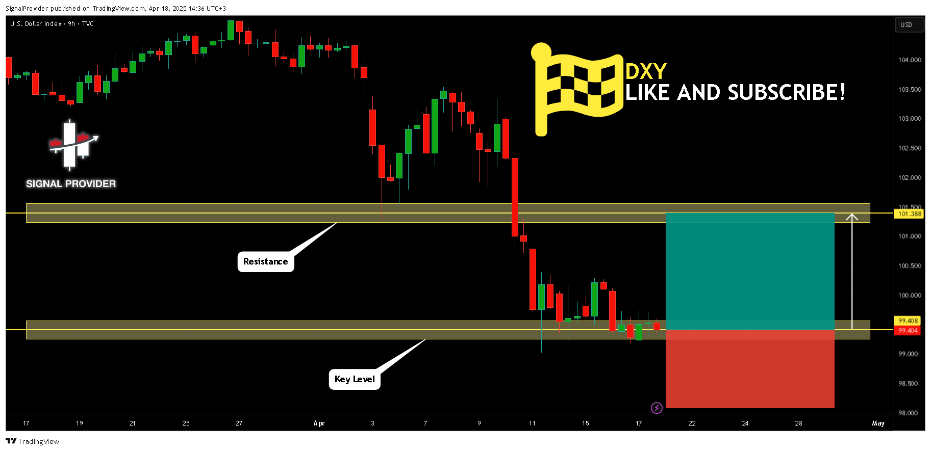 TVC:DXY Chart Image by SignalProvider