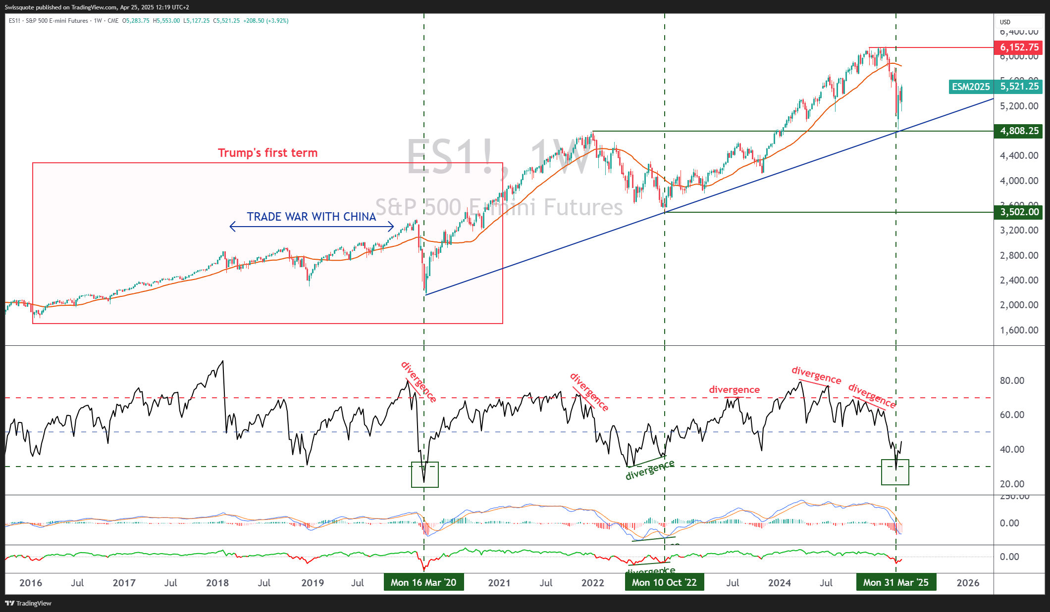 CME_MINI_DL:ES1! Chart Image by Swissquote