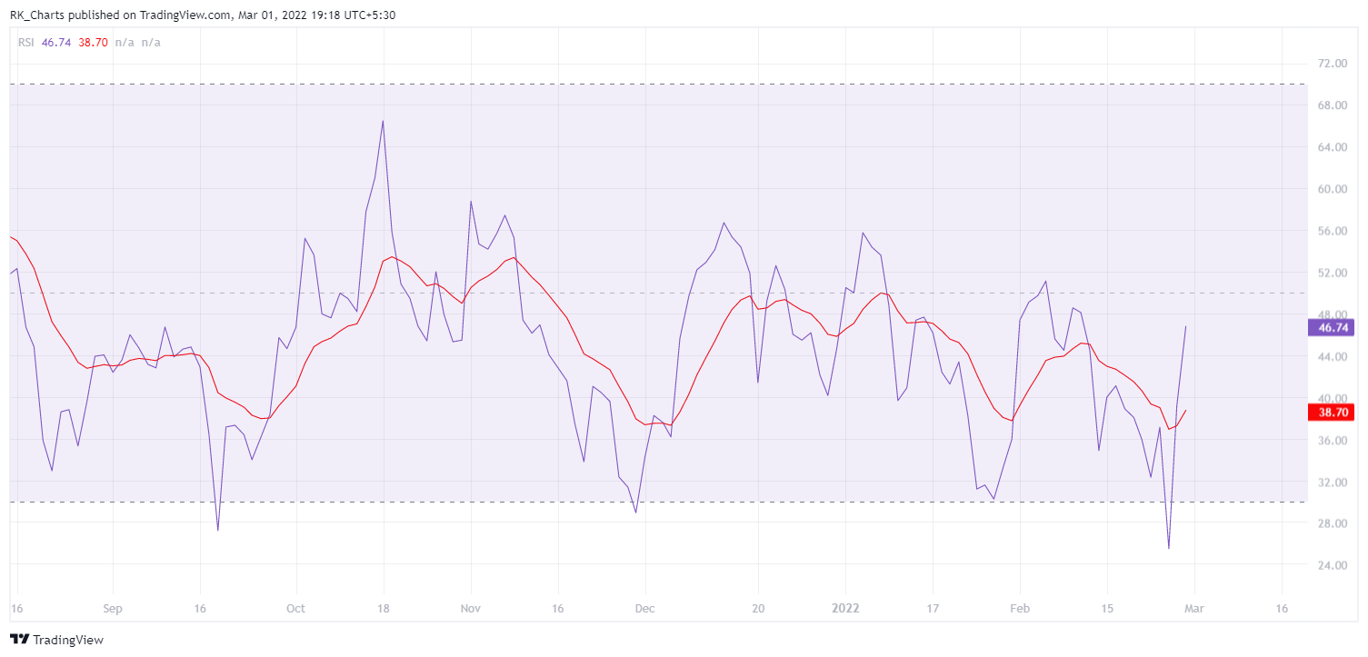 NSE:SAIL Chart Image by RK_Chaarts