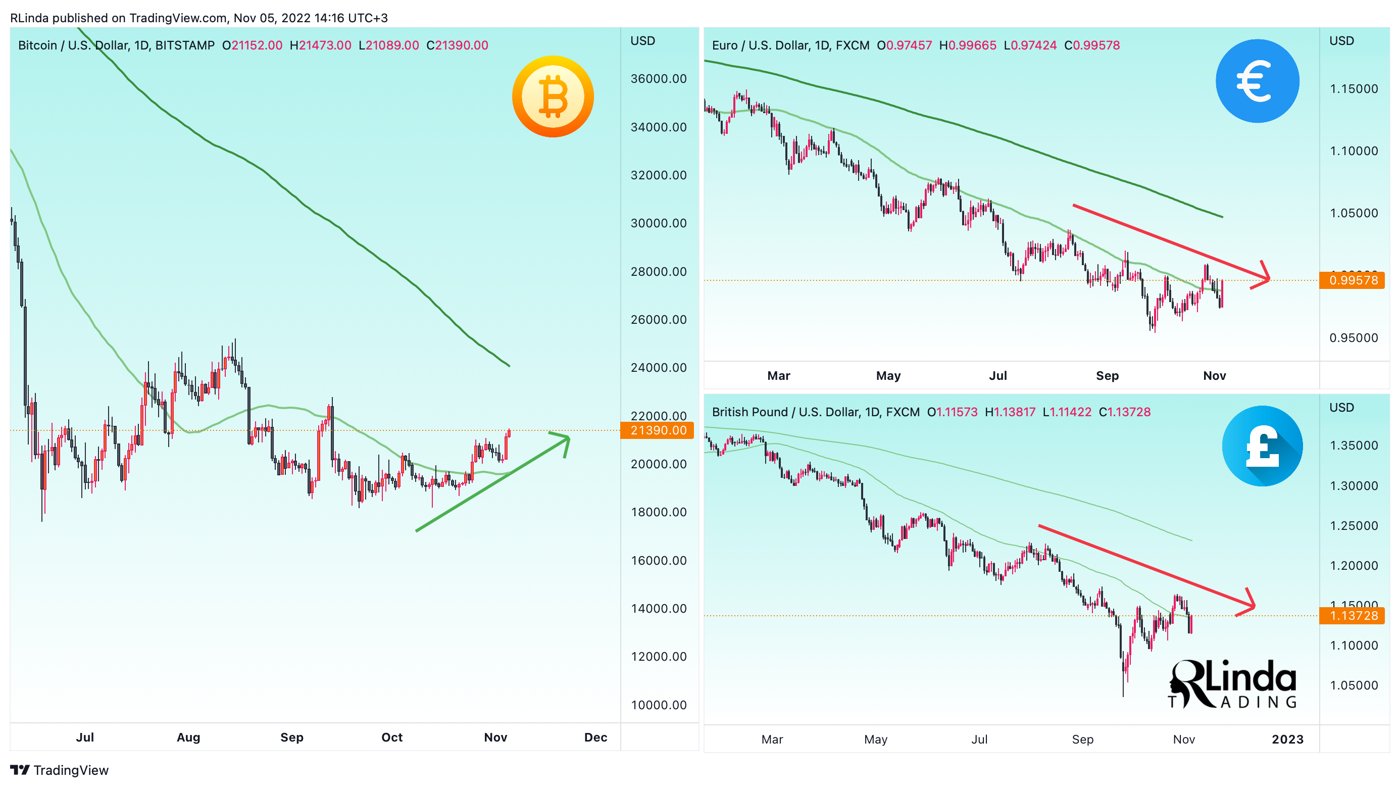 BITSTAMP:BTCUSD Chart Image by RLinda