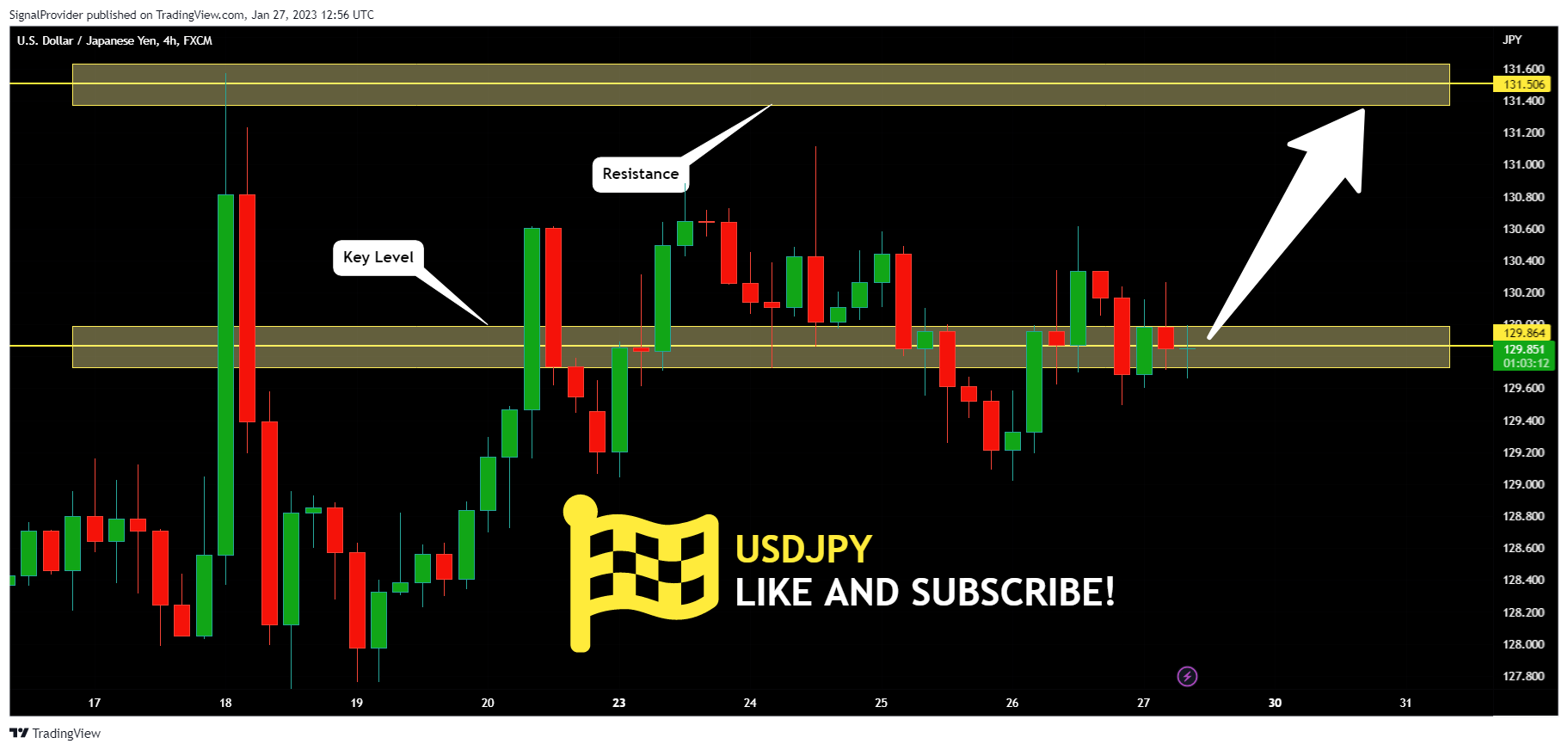 FX:USDJPY Chart Image by SignalProvider