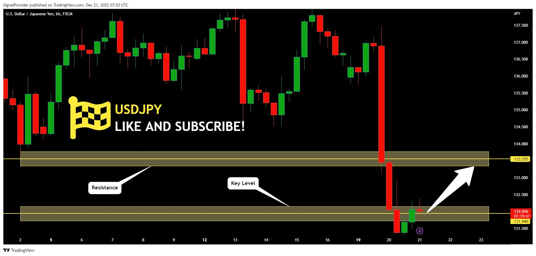 FX:USDJPY Chart Image by SignalProvider
