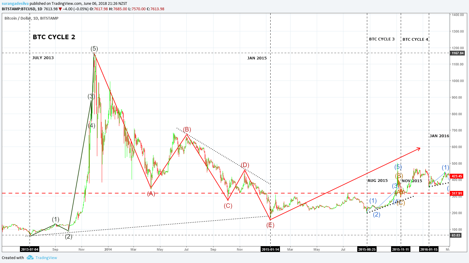  Chart Image