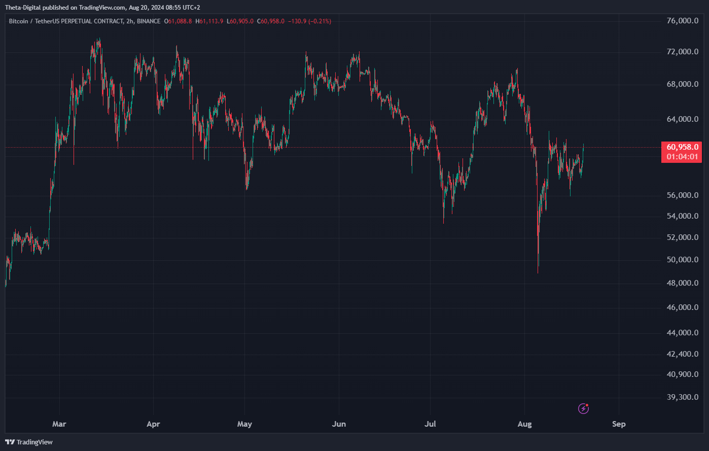 BINANCE:BTCUSDT.P Chart Image by Theta-Digital