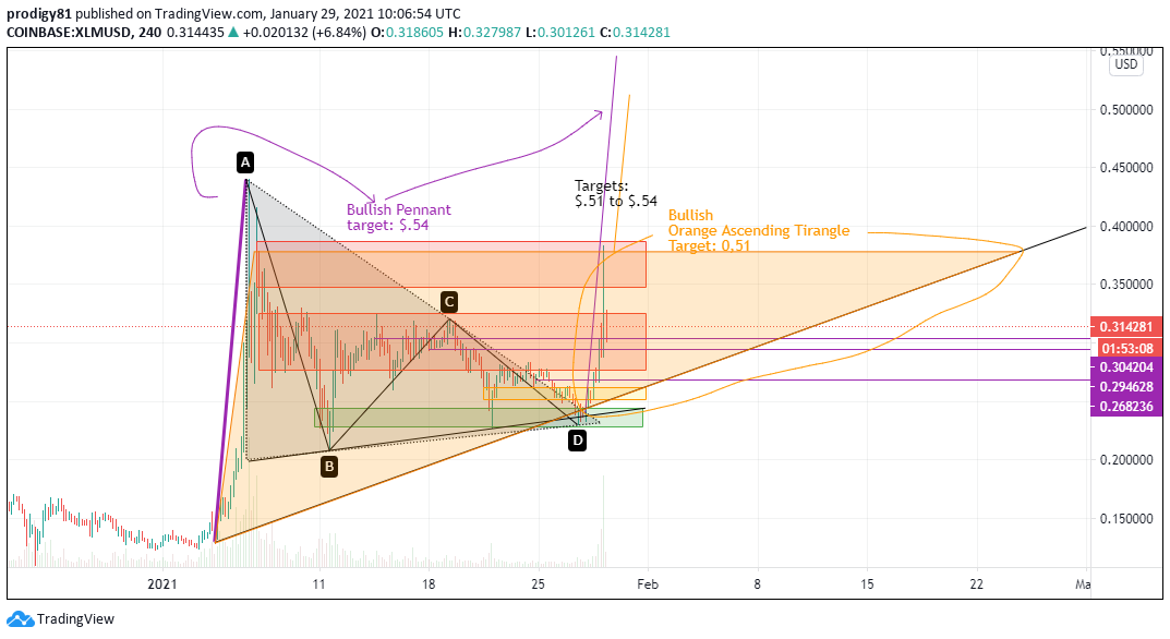  Chart Image