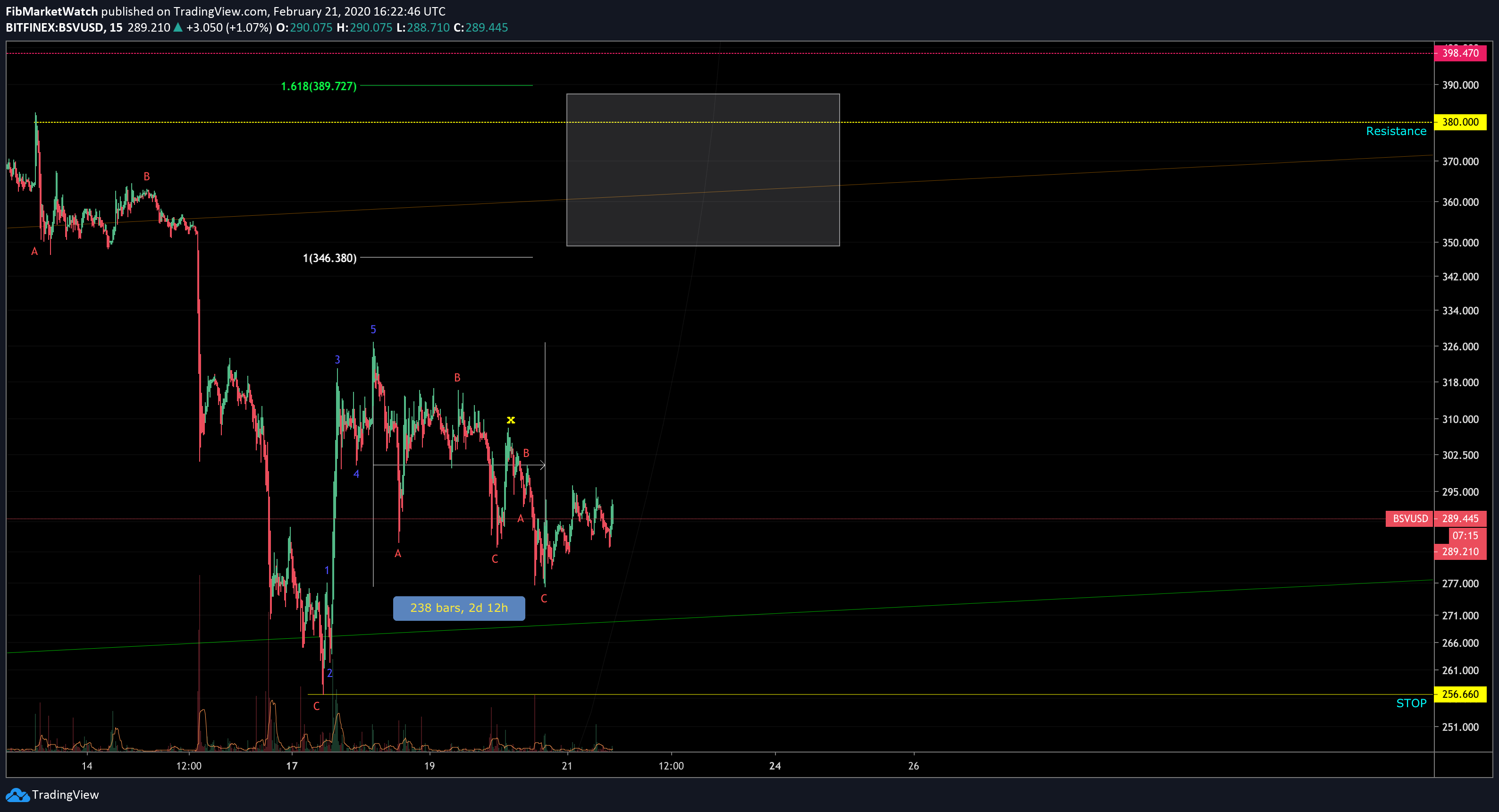  Chart Image