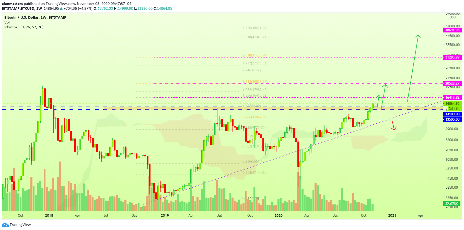  Chart Image