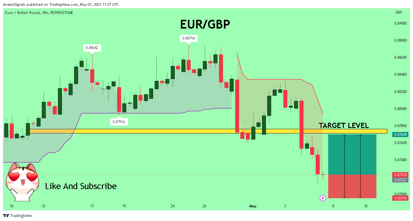 PEPPERSTONE:EURGBP Chart Image by AnabelSignals