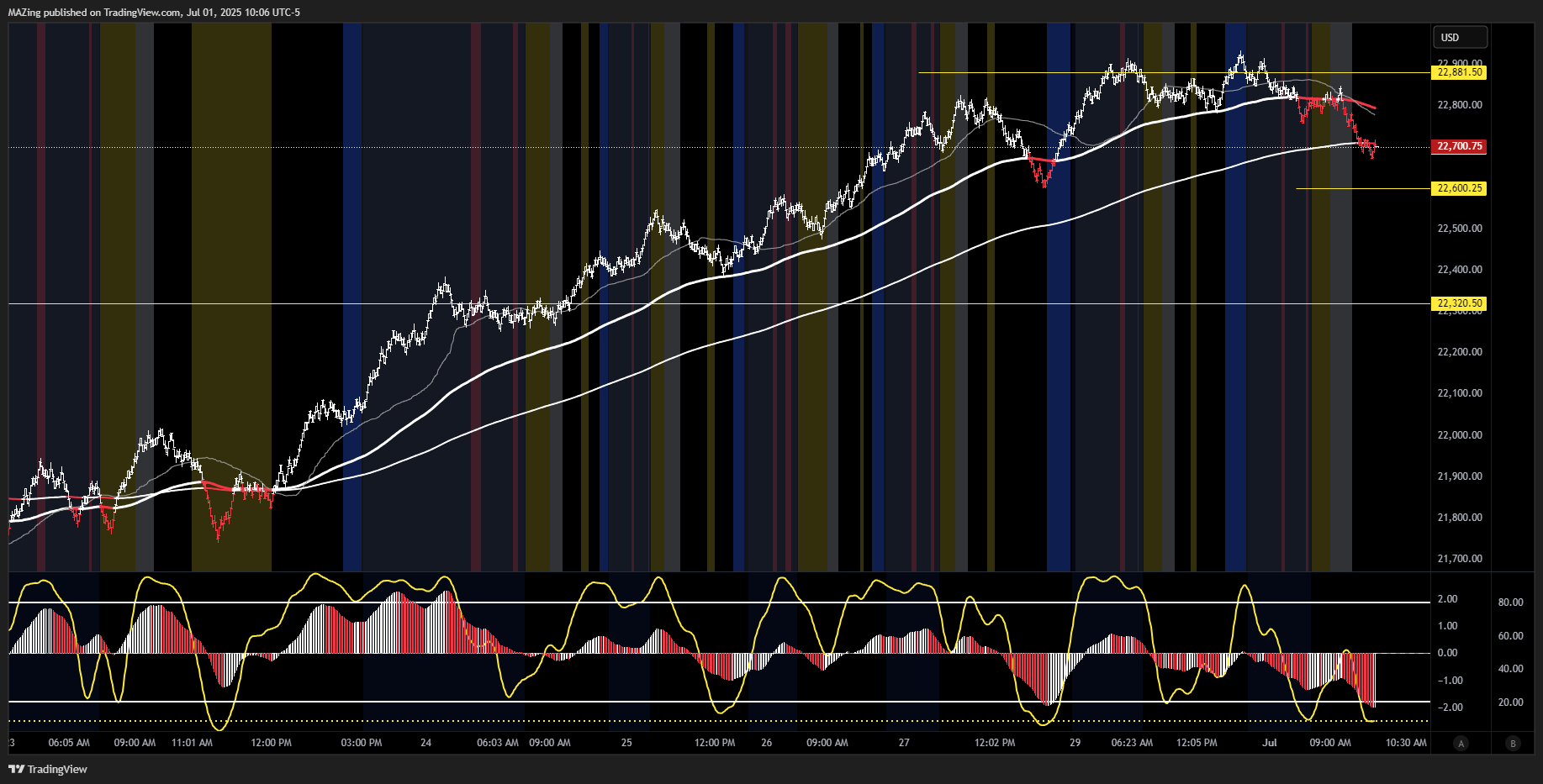 CME_MINI:NQ1! Chart Image by MAZing