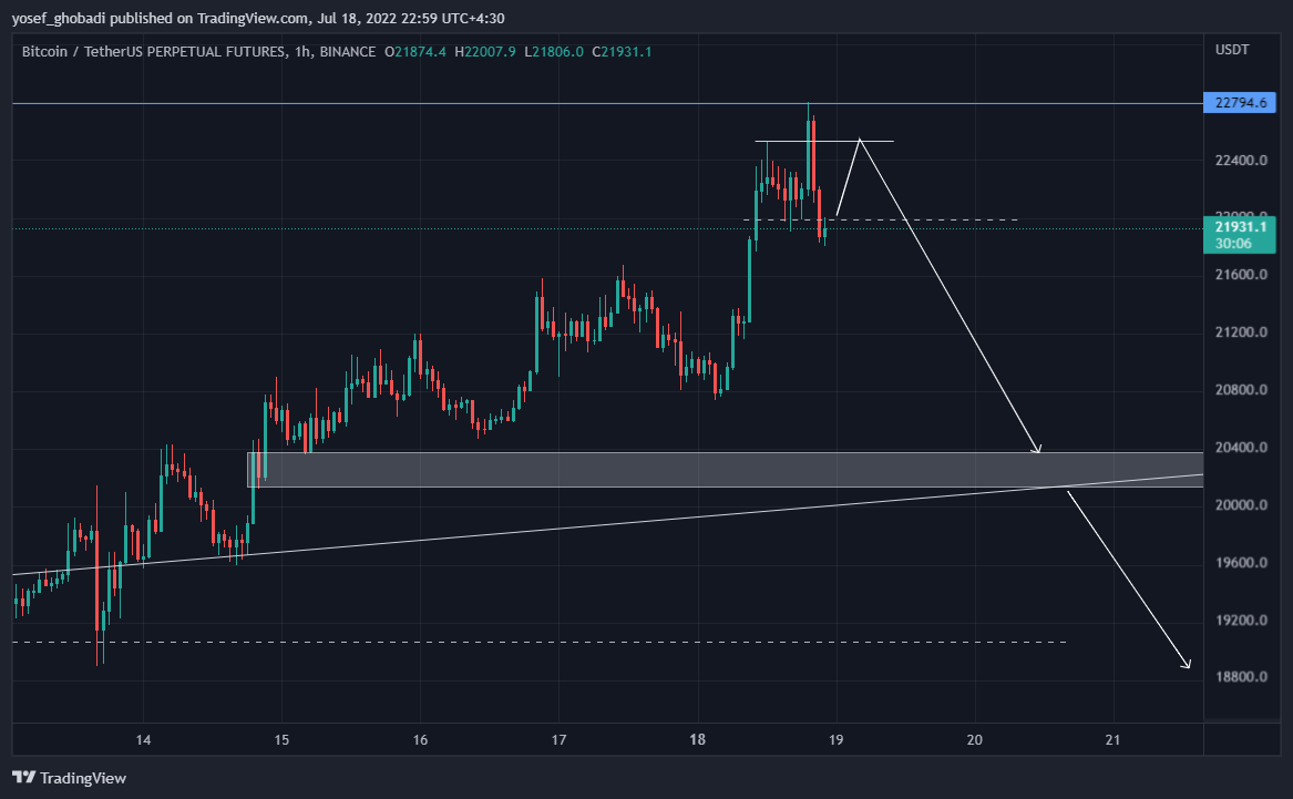 BINANCE:BTCUSDTPERP Chart Image by yosef_ghobadi