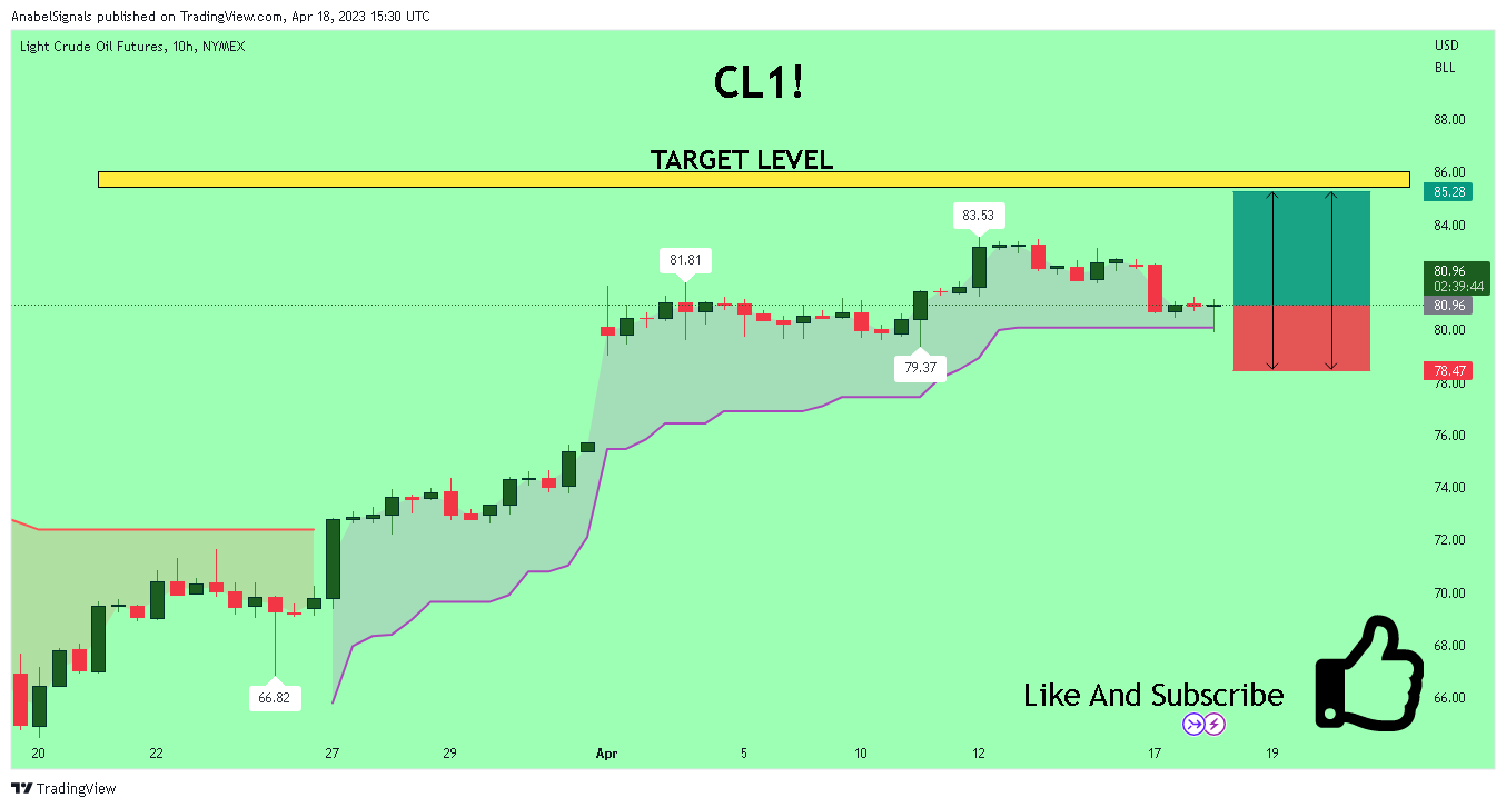 NYMEX:CL1! Chart Image by AnabelSignals