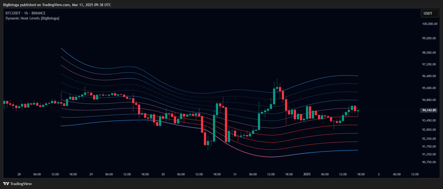 BINANCE:BTCUSDT Chart Image by BigBeluga