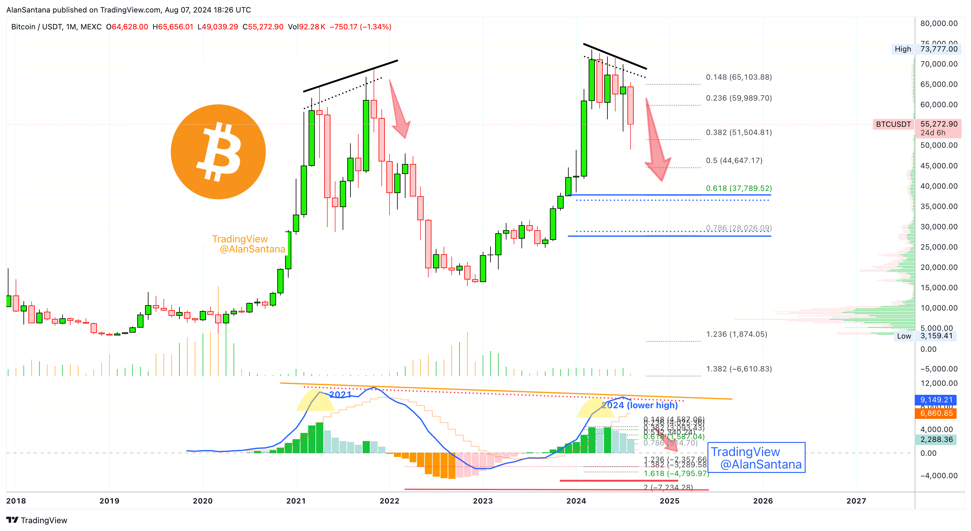 MEXC:BTCUSDT Chart Image by MasterAnanda