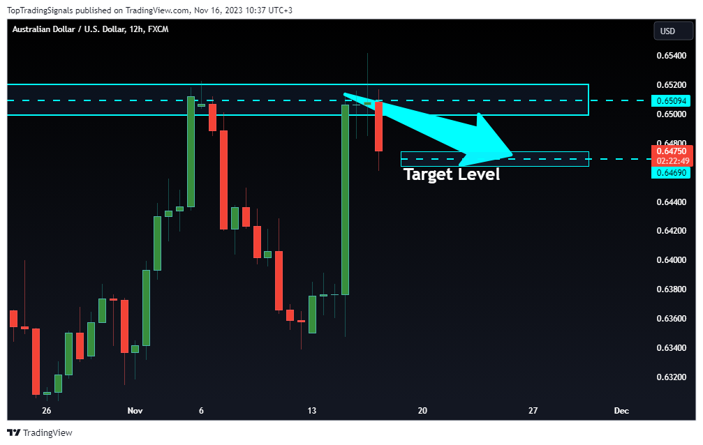 FX:AUDUSD Chart Image by TopTradingSignals
