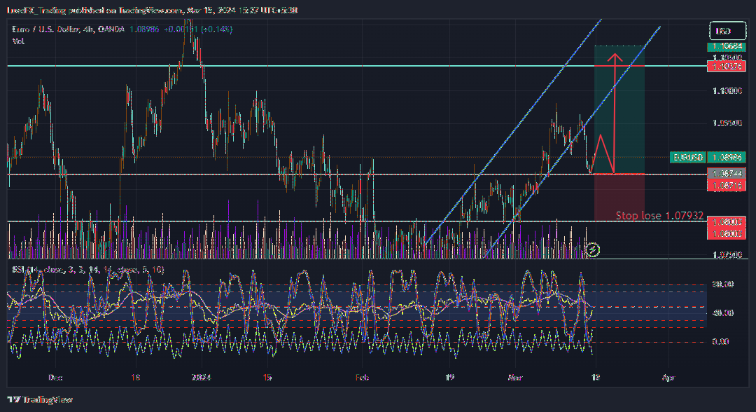 OANDA:EURUSD Chart Image by LuxeFX_Trading