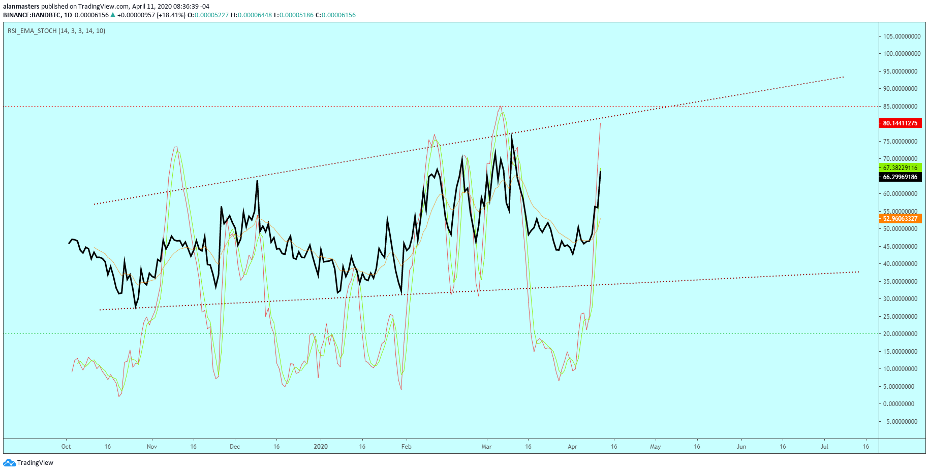  Chart Image