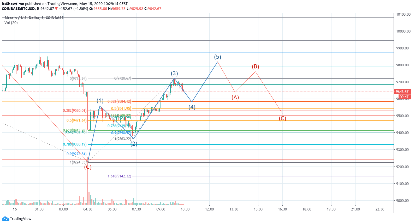  Chart Image