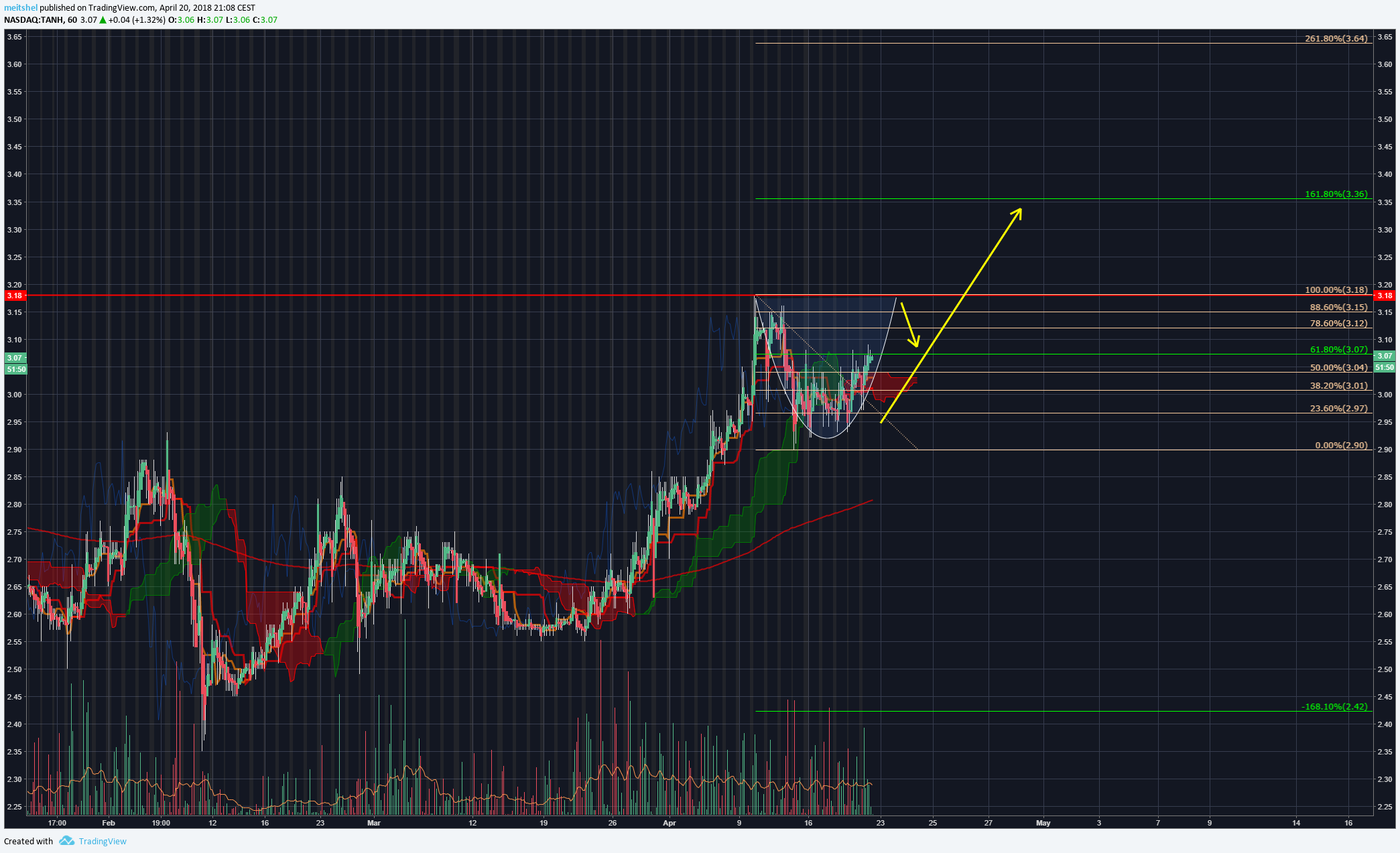  Chart Image