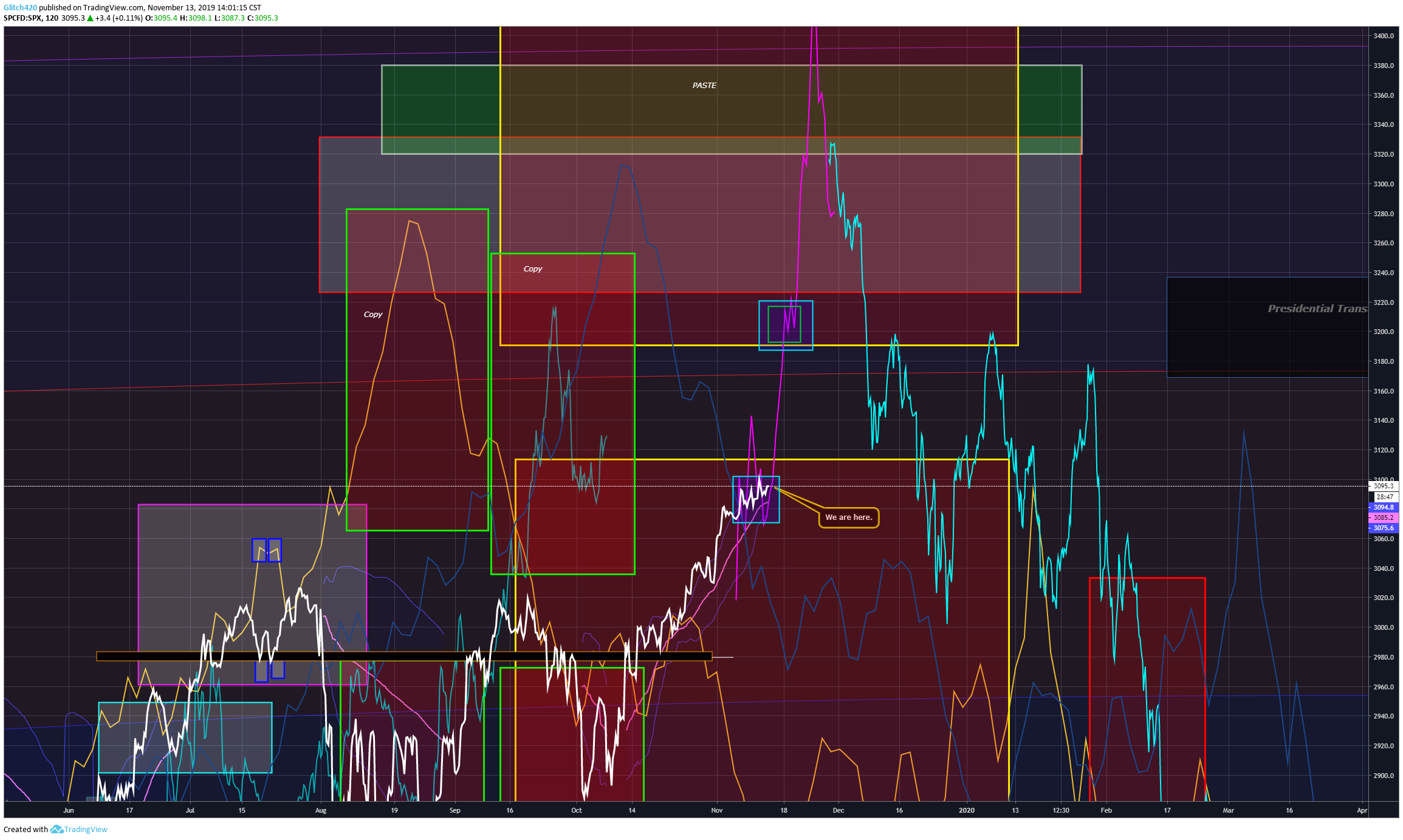  Chart Image