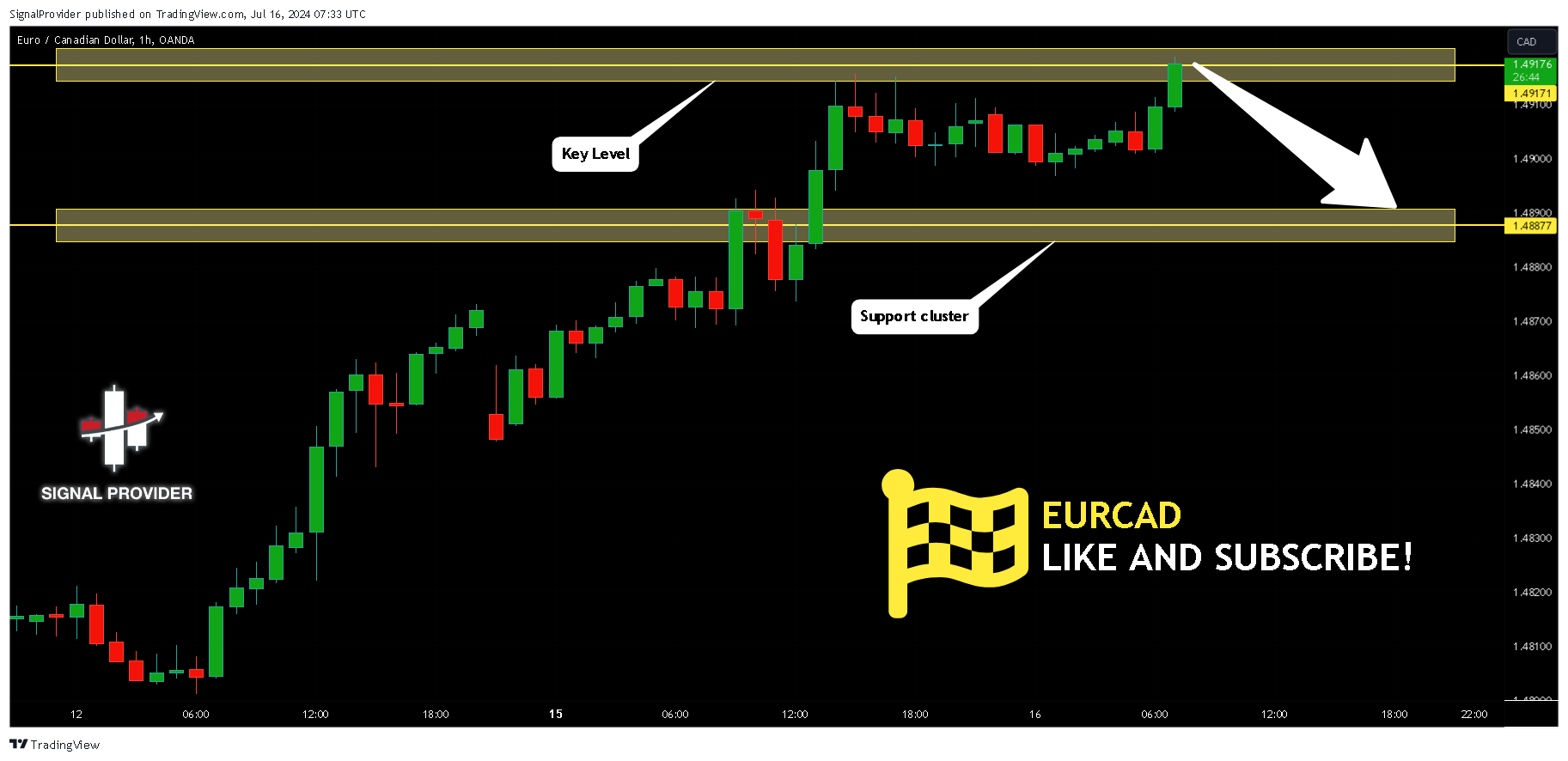 OANDA:EURCAD Chart Image by SignalProvider