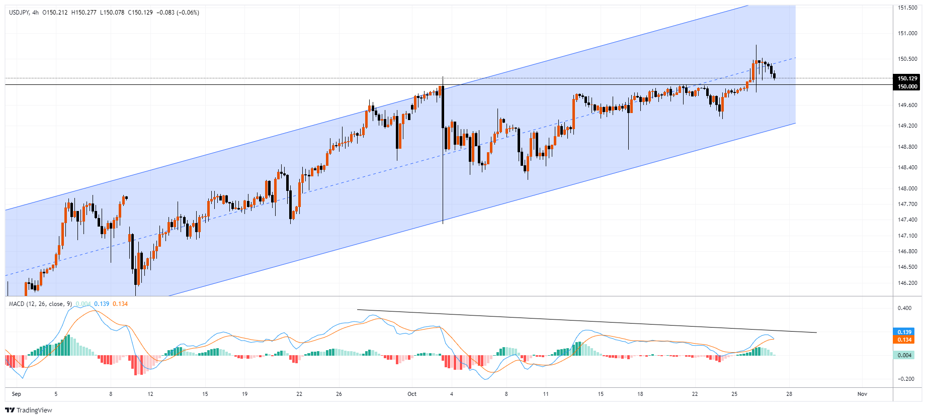 USDJPY Chart Image