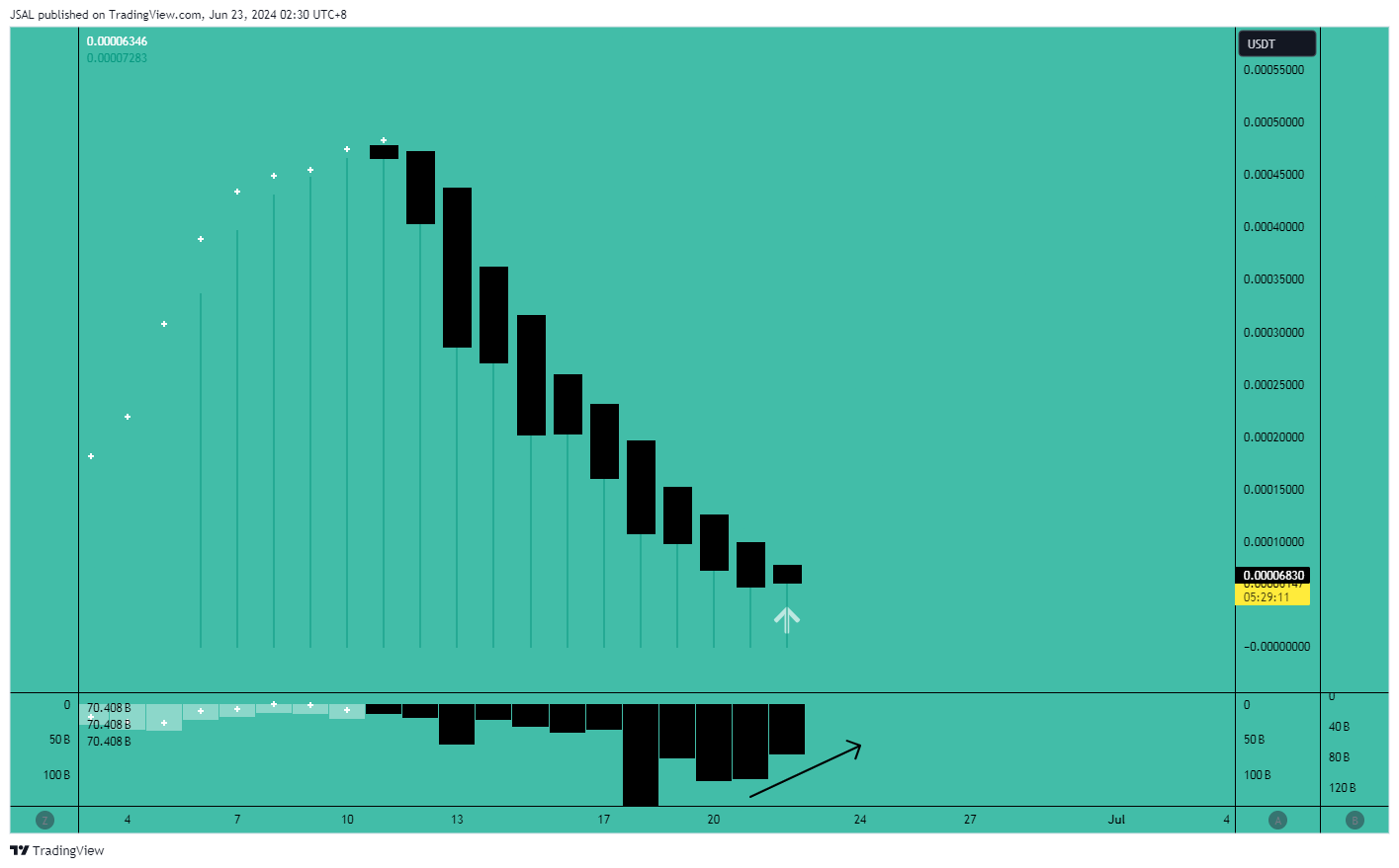 MEXC:BEERUSDT Chart Image by JSAL